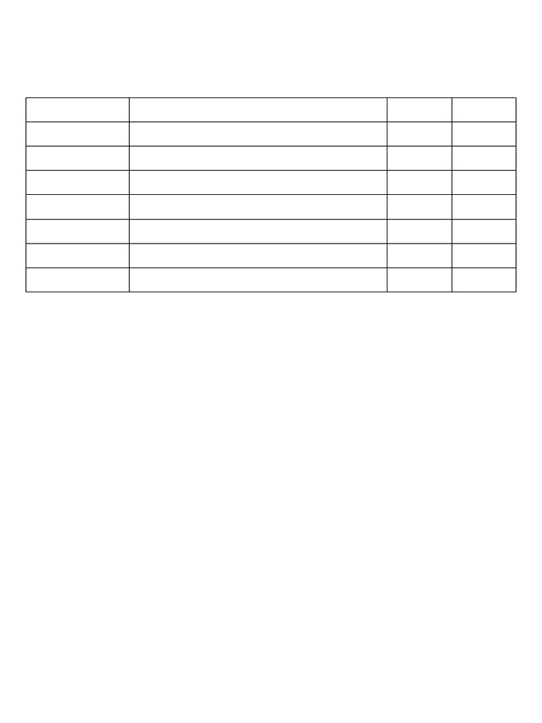 Checklist MIR Cirugia Semanal | PDF