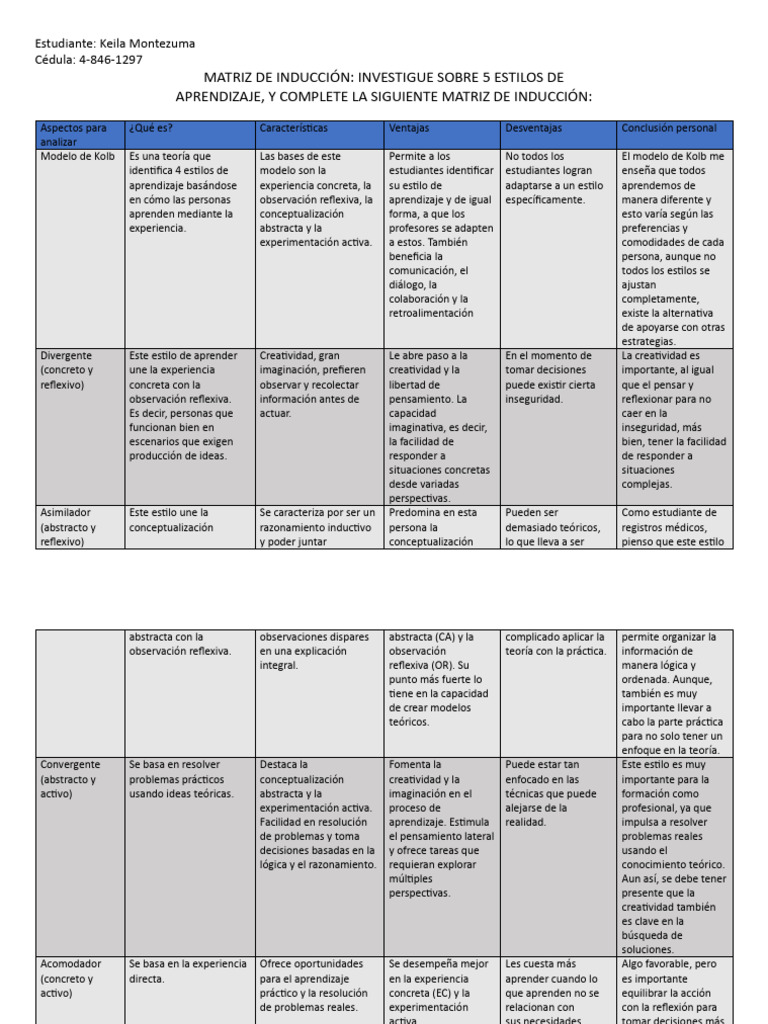 Matriz de Inducción | PDF | Creatividad | Aprendizaje