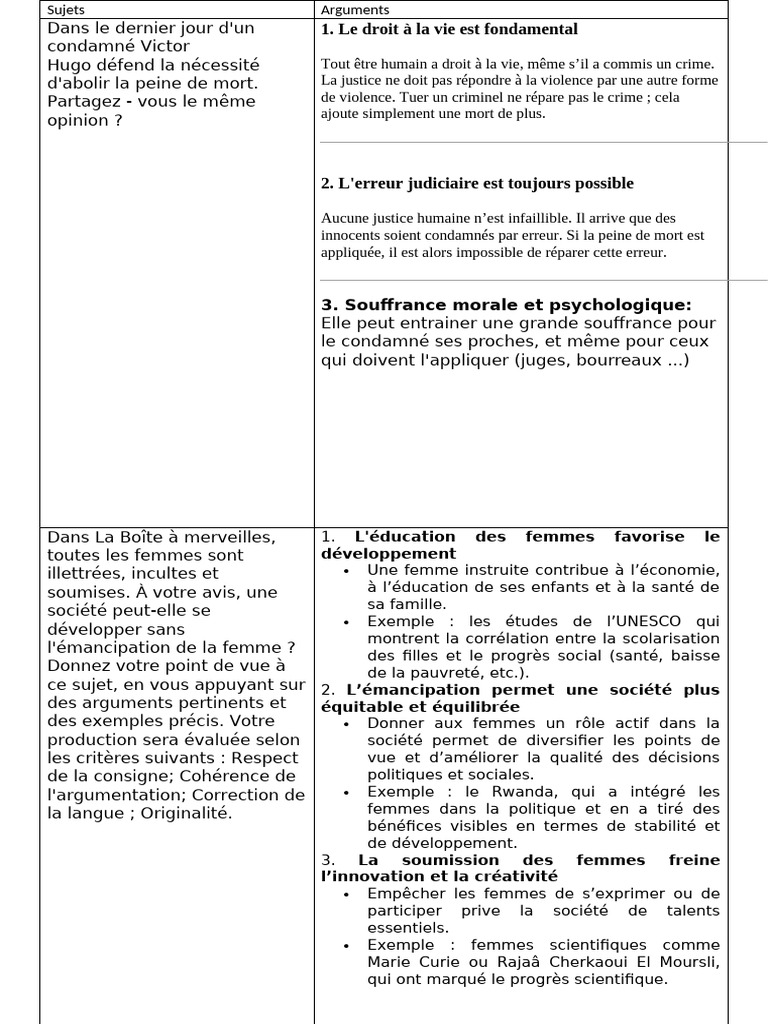 Arguments pour l'abolition de la peine de mort | PDF | Peine capitale ...