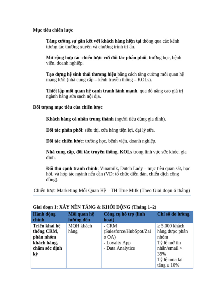 Chien Luoc Marketing Moi Quan He TH True Milk | PDF