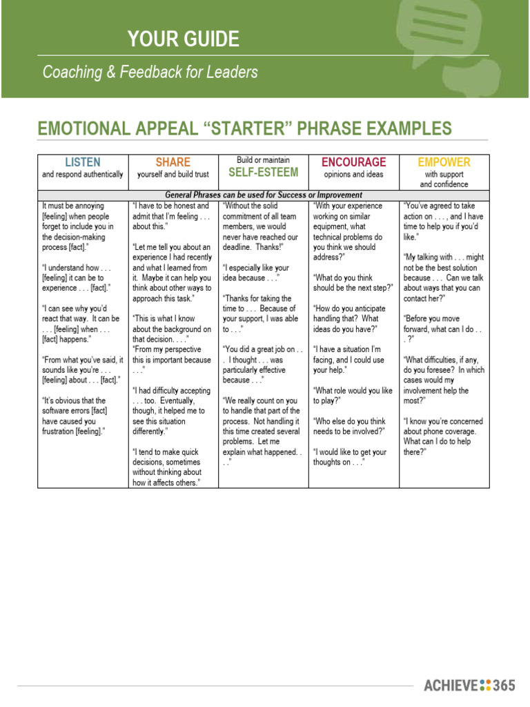 Coaching Feedback Techniques for Leaders | PDF | Feeling | Self Esteem