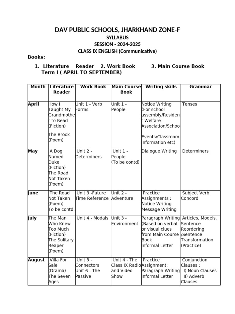 Class 9 English Syllabus 2024-25 | PDF | English Language | Verb
