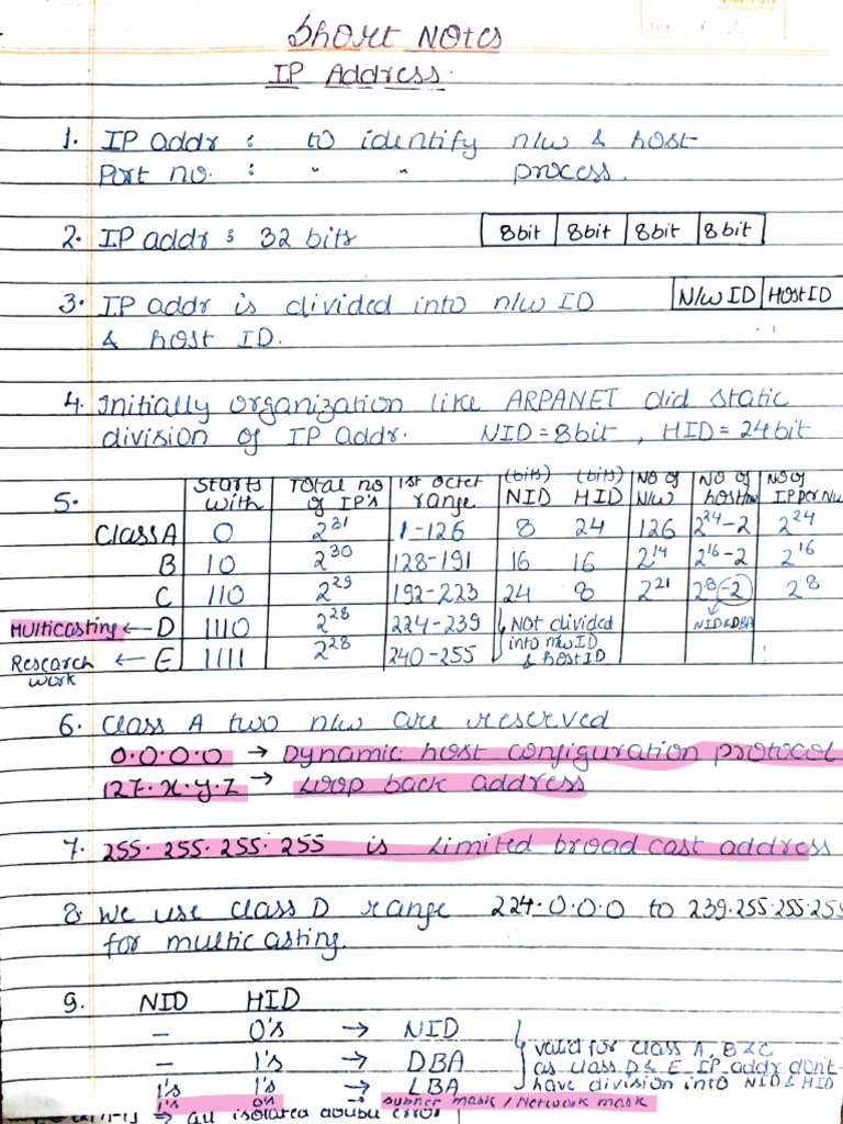 CN ShortNotes | PDF