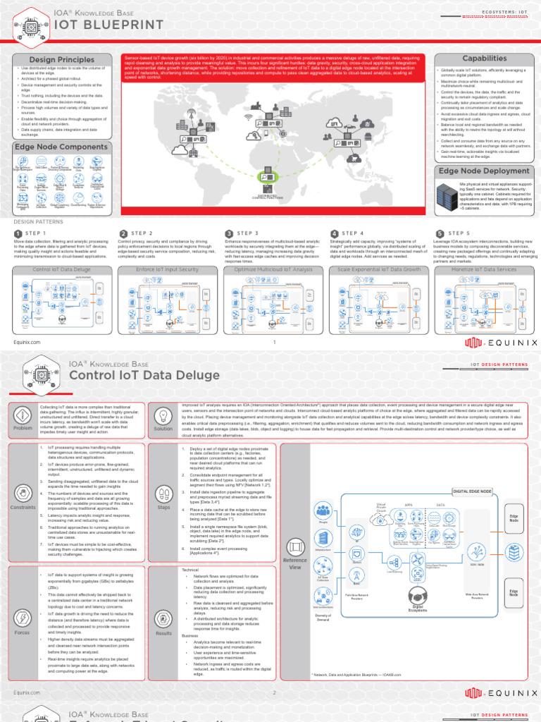 BP Internet of Things en | PDF | Cloud Computing | Internet Of Things