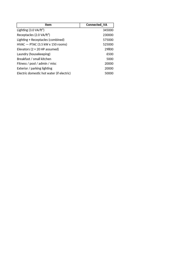 NEC 2023 Demand Calculation Summary | PDF