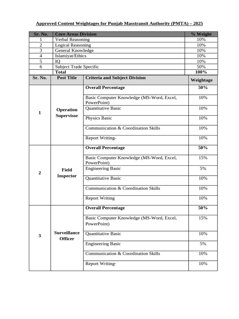 Approved Content PMA | PDF