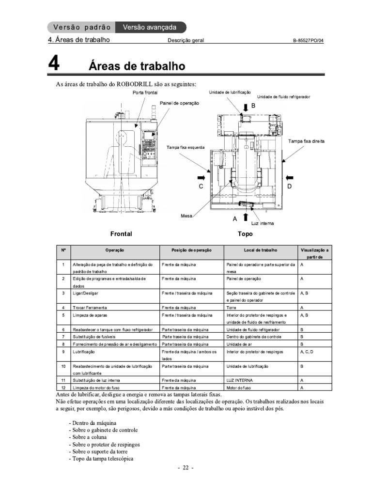 FANUC ROBODRILL Α-DiB5 Plus - Áreas de Trabalho e Layout | PDF