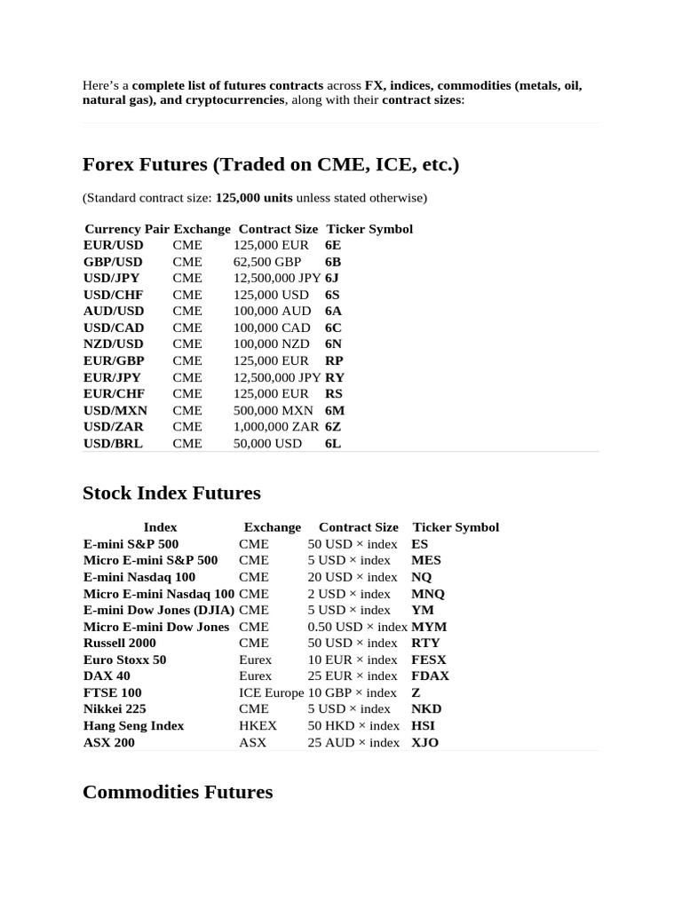 Futures Contract Sizes. | PDF | New York Mercantile Exchange | Commodity  Markets