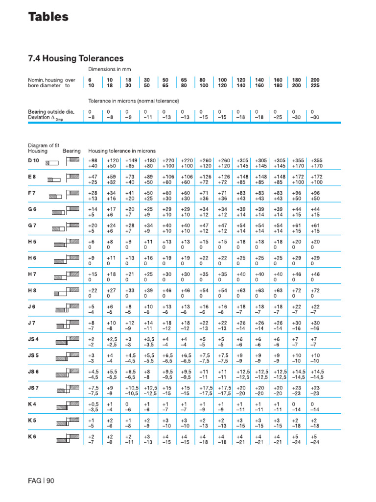 FAG Housing Tolerances | PDF