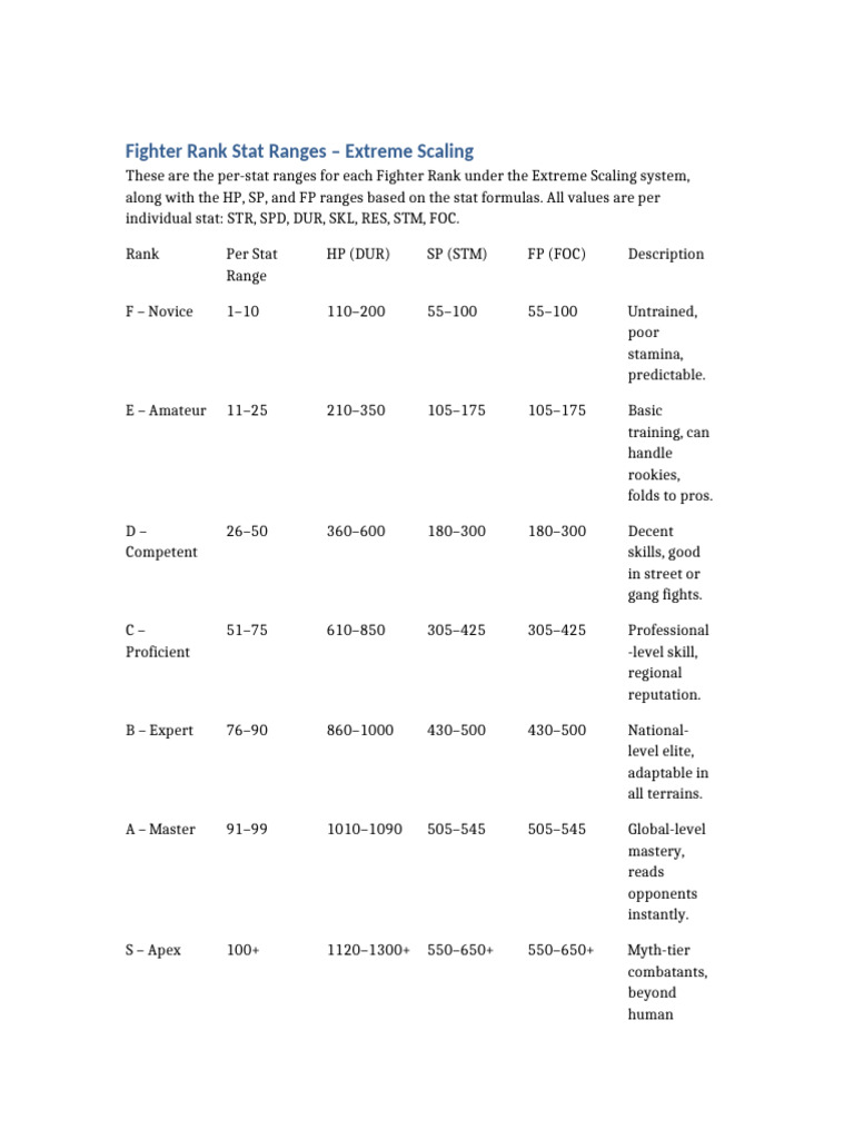 Fighter Rank Stat Ranges Guide | PDF