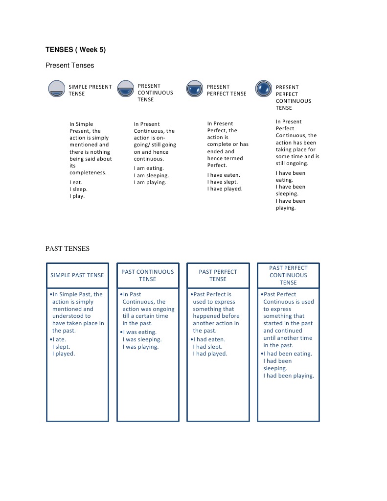 Tenses | PDF | Language Arts & Discipline