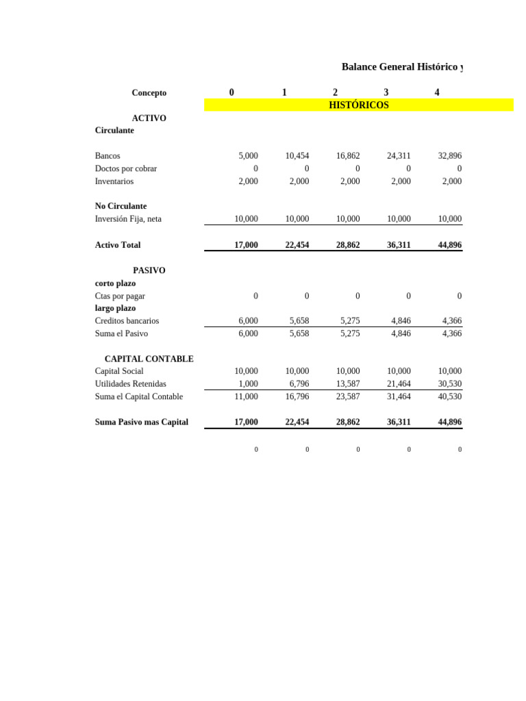 Balance General y Estado de Resultados | PDF | Hoja de balance | Business