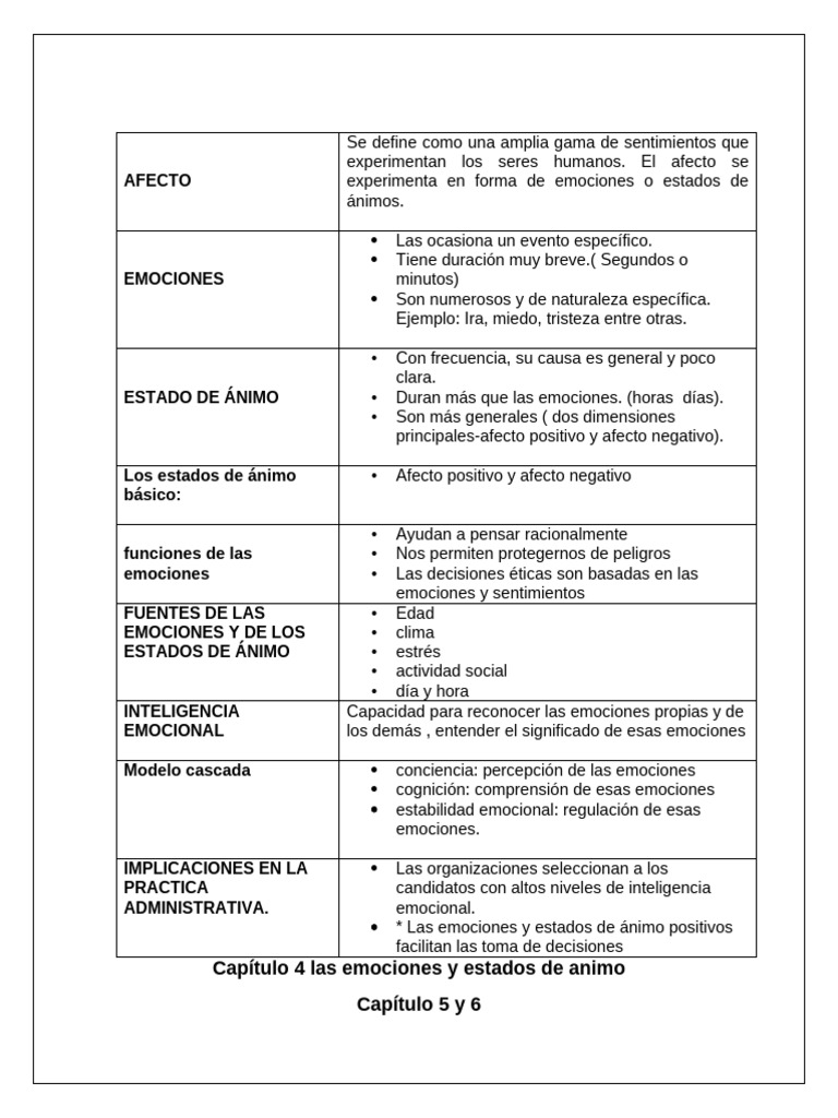Inteligencia emocional y afecto en decisiones | PDF | Las emociones ...