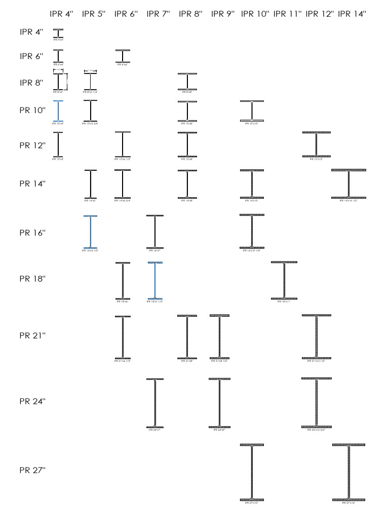 IPR Viga Dimensions and Specifications | PDF