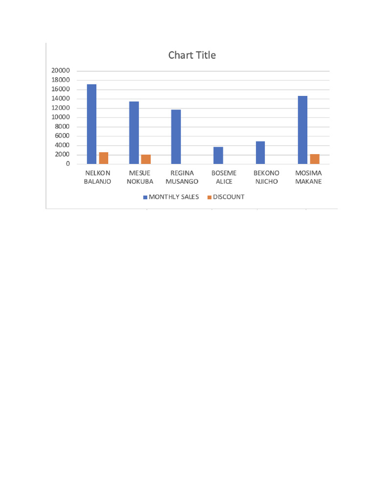 Bar Chart | PDF