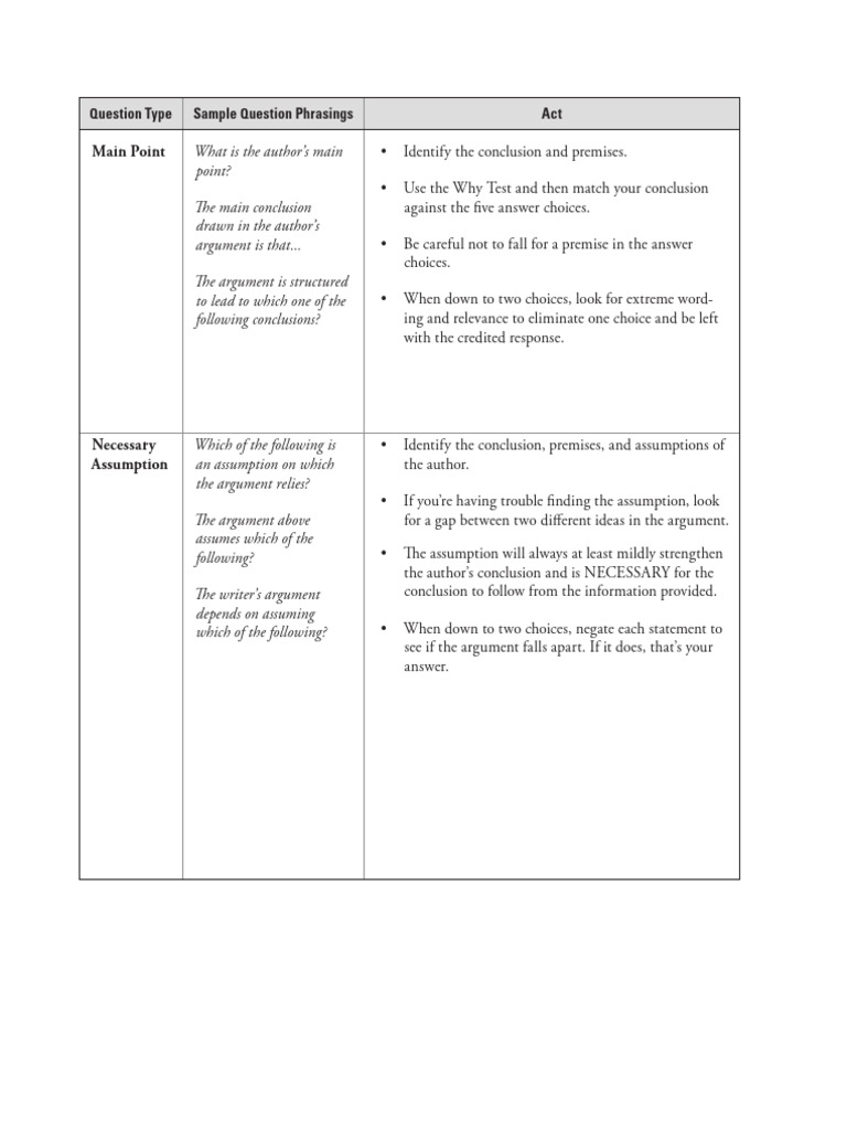 LSAT Question Types Explained | PDF | Argument | Logic