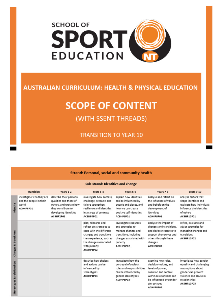 Health & PE Curriculum: Year 10 Transition | PDF | Well Being | Behavior