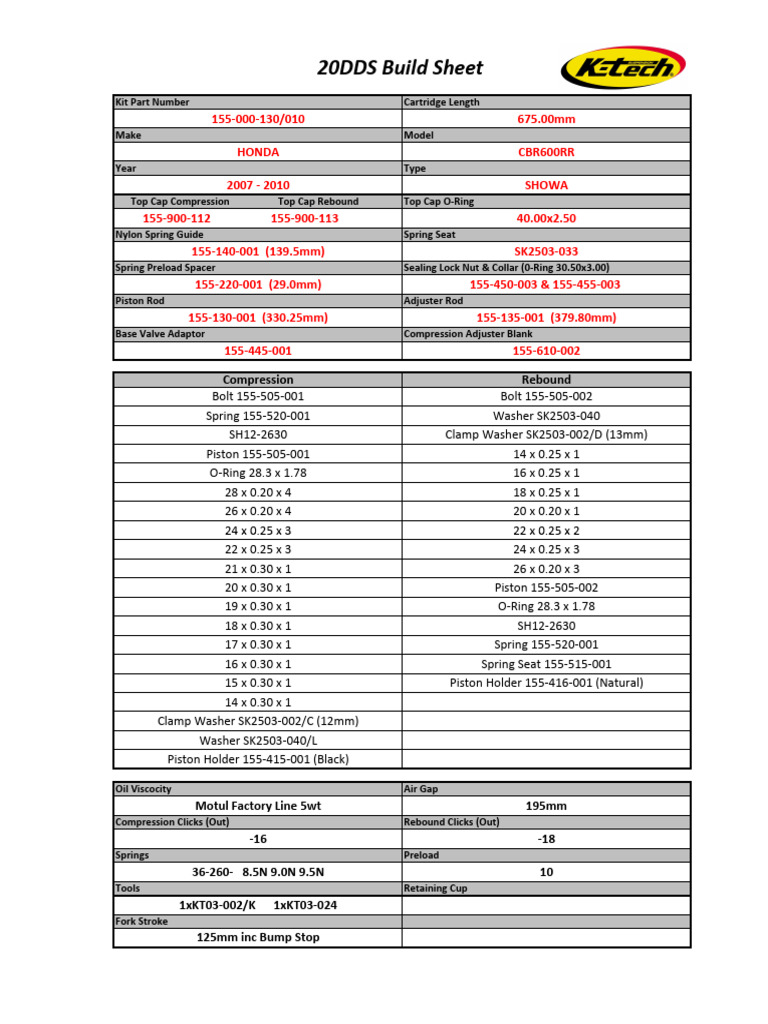 CBR600RR Build Sheet Overview | PDF