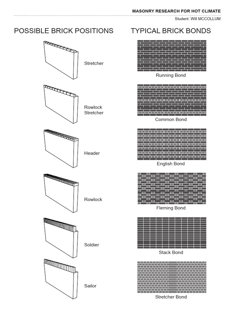 Brick Bond - Masonry (Dragged) | PDF