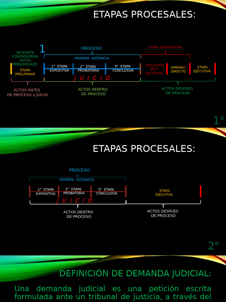 Etapas del Proceso Judicial Civil | PDF | Demanda judicial | Ley procesal