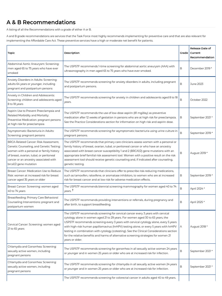 Top A & B Grade Preventive Care Recommendations | PDF | Pregnancy ...