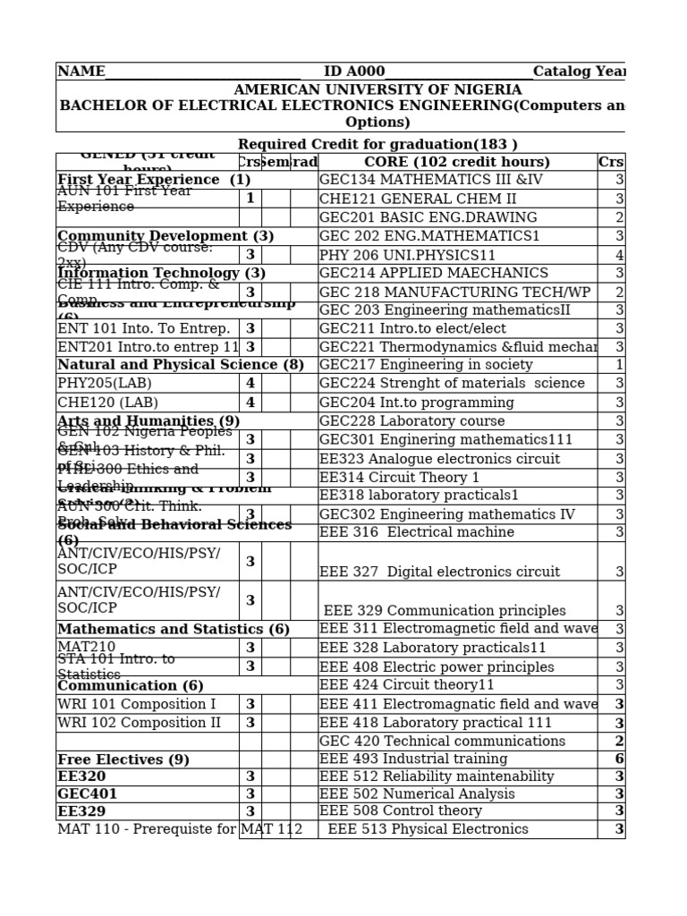 Bachelor of Electrical Engineering Curriculum | PDF | Electrical ...