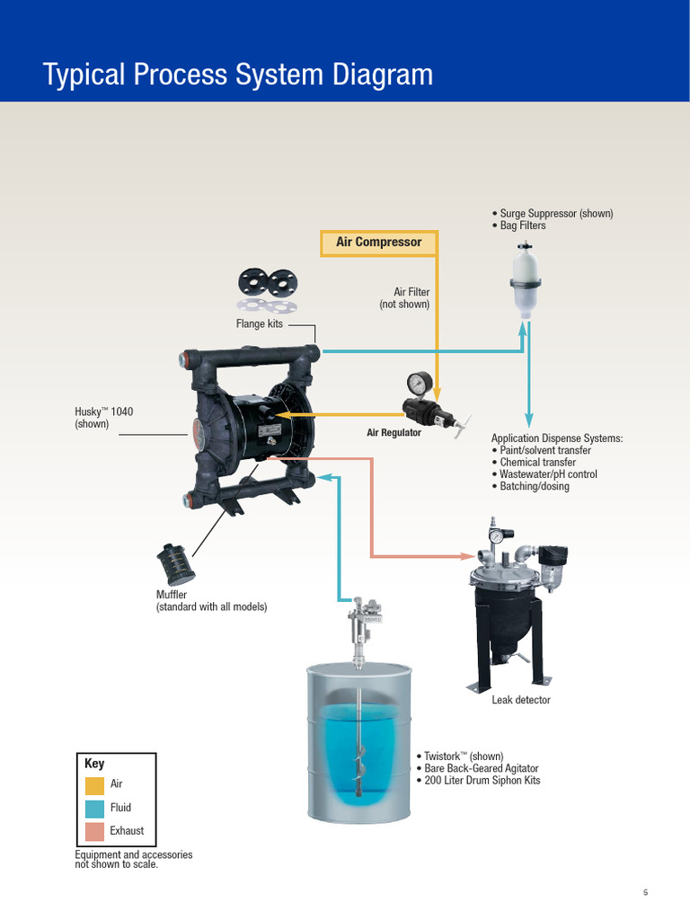 Typical Process System Diagram: Air Compressor | PDF