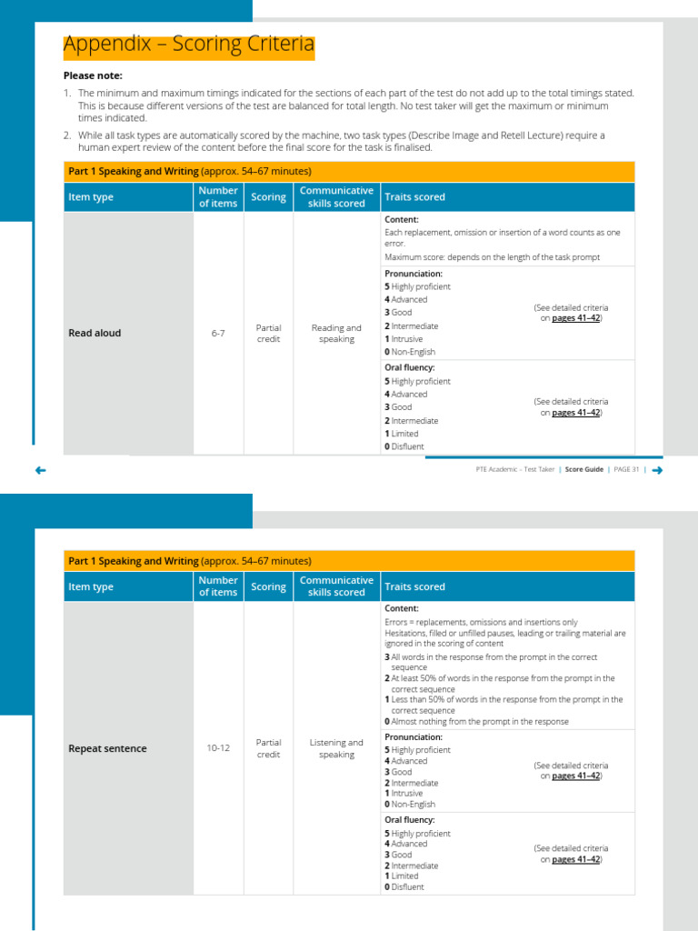 PTE Academic Speaking & Writing Scoring Guide | PDF | Stress ...