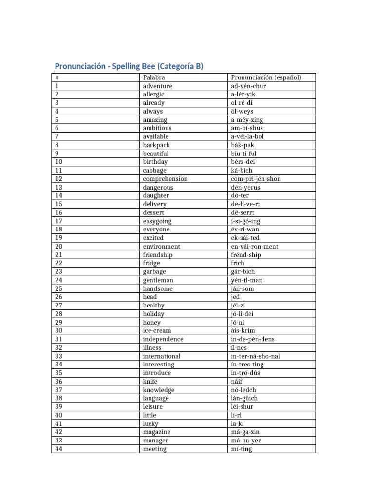 Spelling Bee Pronunciation Guide | PDF | Beekeeping | Bees