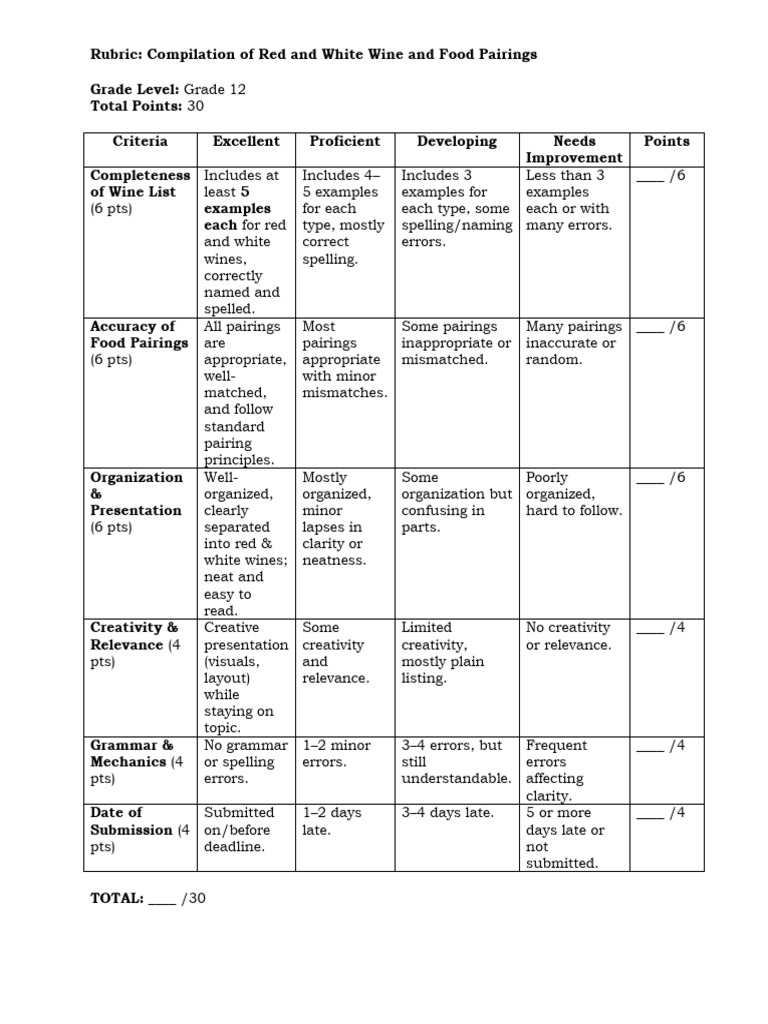 Rubric | PDF | Human Communication