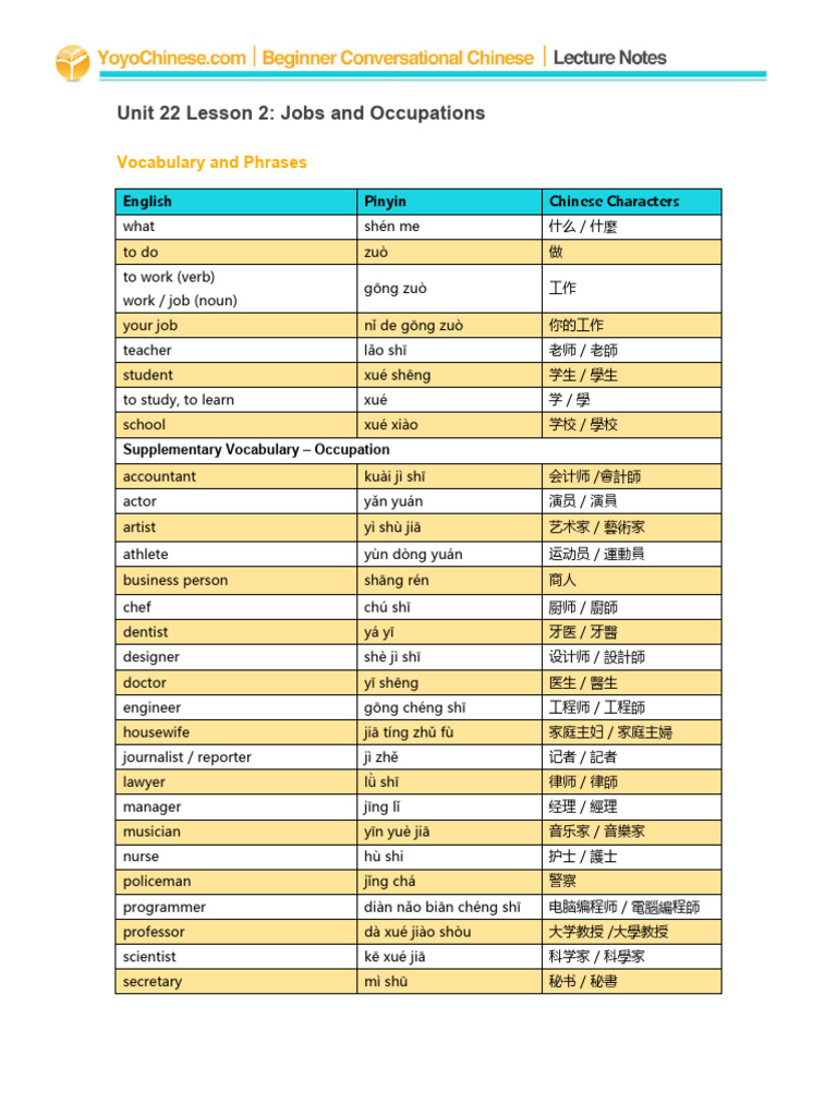 Beg Unit 022 Lesson 02 LN | PDF