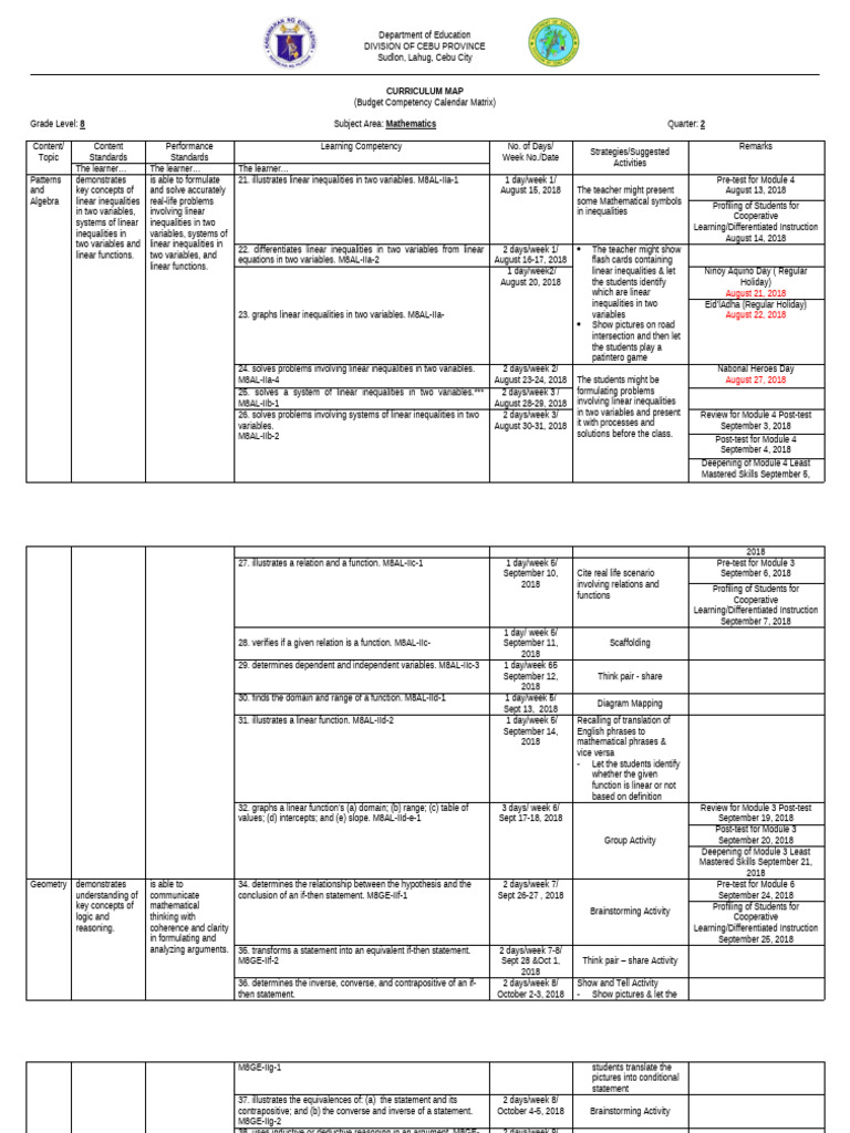 Grade 8 Math Curriculum Map: Quarter 2 | PDF | Function (Mathematics ...