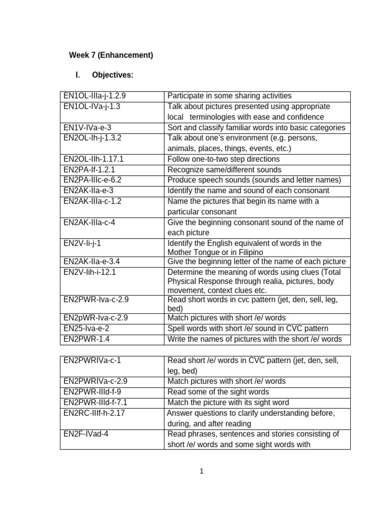 Enhancement Week 7 Reviewed | PDF | Cognitive Science | Learning
