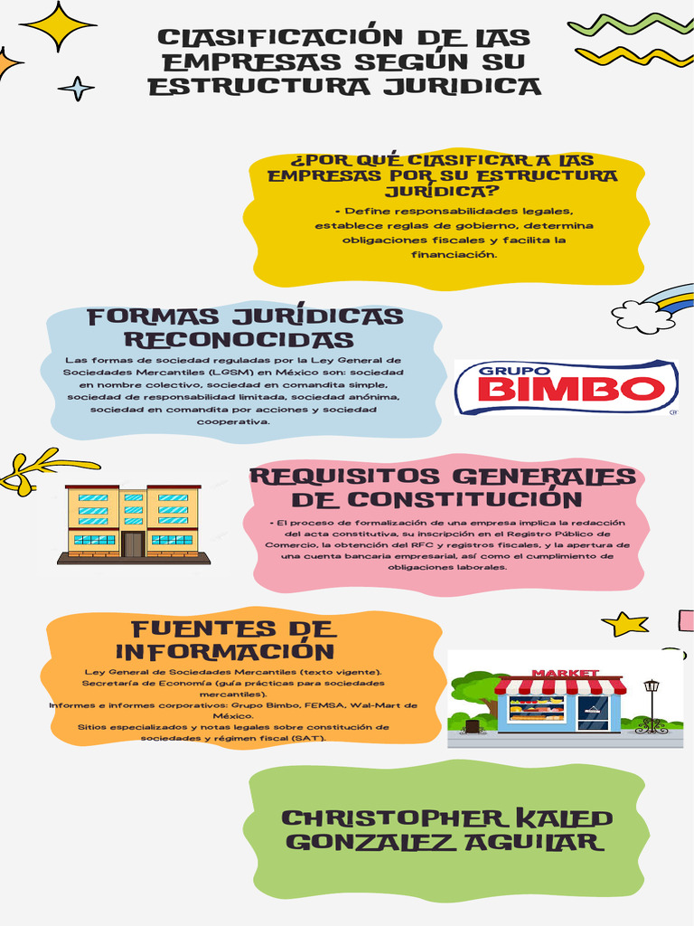 Clasificación de Las Empresas Según Su Estructura Juridica - 20250808 ...