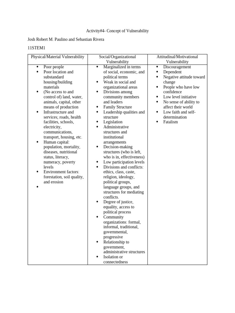 Understanding Vulnerability Factors | PDF | Poverty | Poverty ...