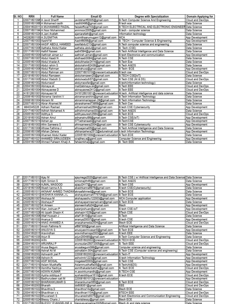 Avasoft Registered Students List | PDF | Computing | Computer Engineering