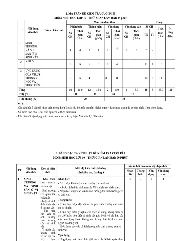 Matran Dacta Cuoikyii-Sh10 | PDF