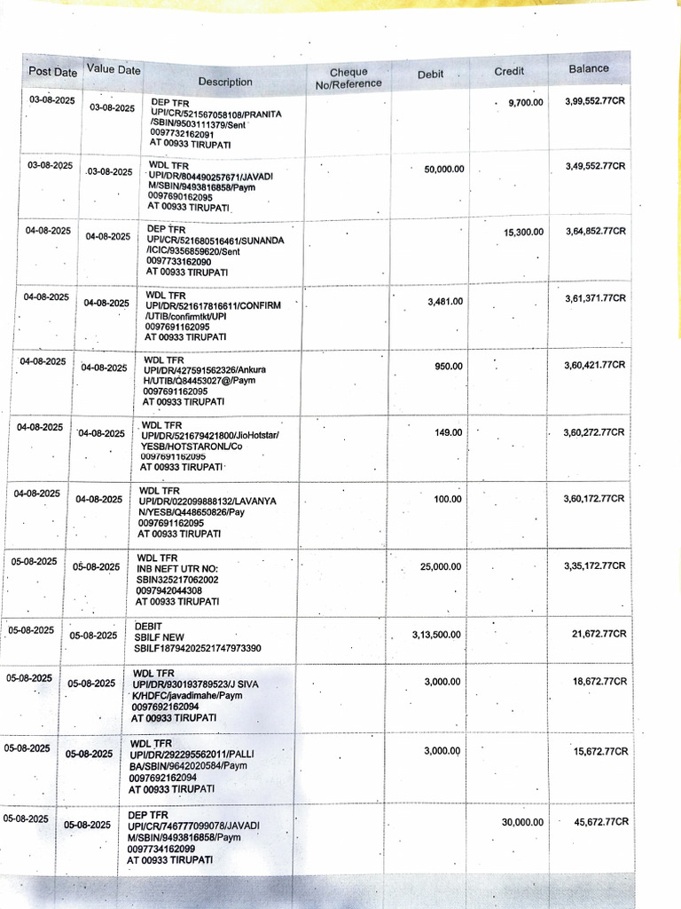 Financial Transaction Summary Report | PDF | Financial Services ...