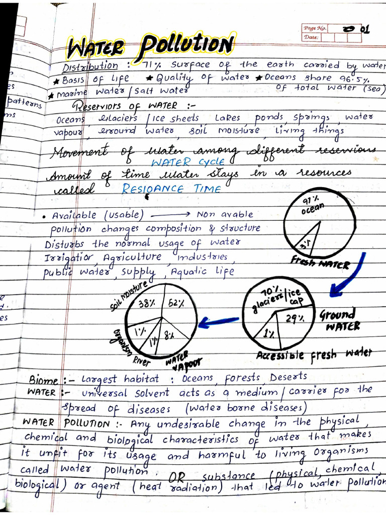 Water Pollution Ch.2 | PDF