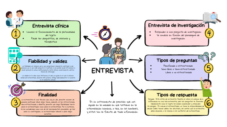 Mapa Mental de la Entrevista | PDF | Sicología | Conceptos psicologicos