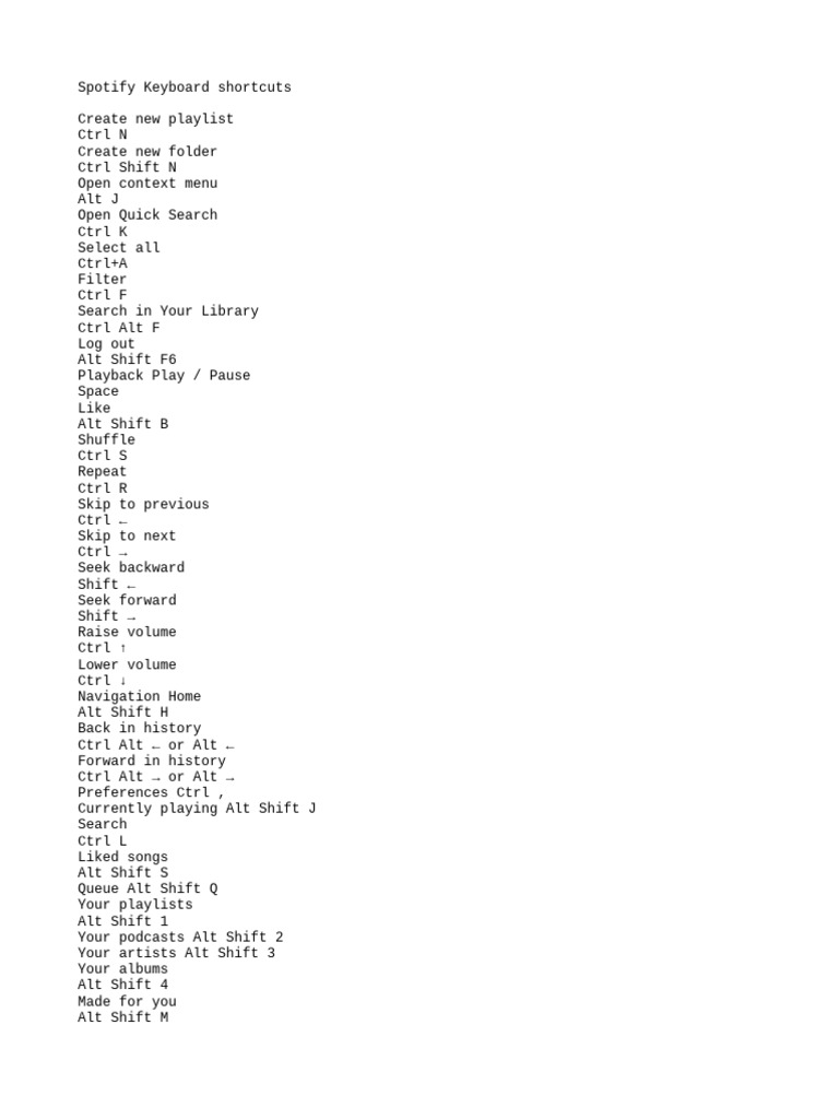 Spotify Keyboard Shortcuts Guide | PDF