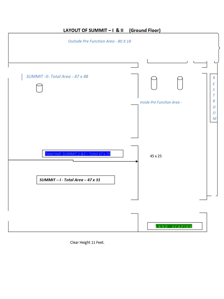 Summit Layout Overview | PDF