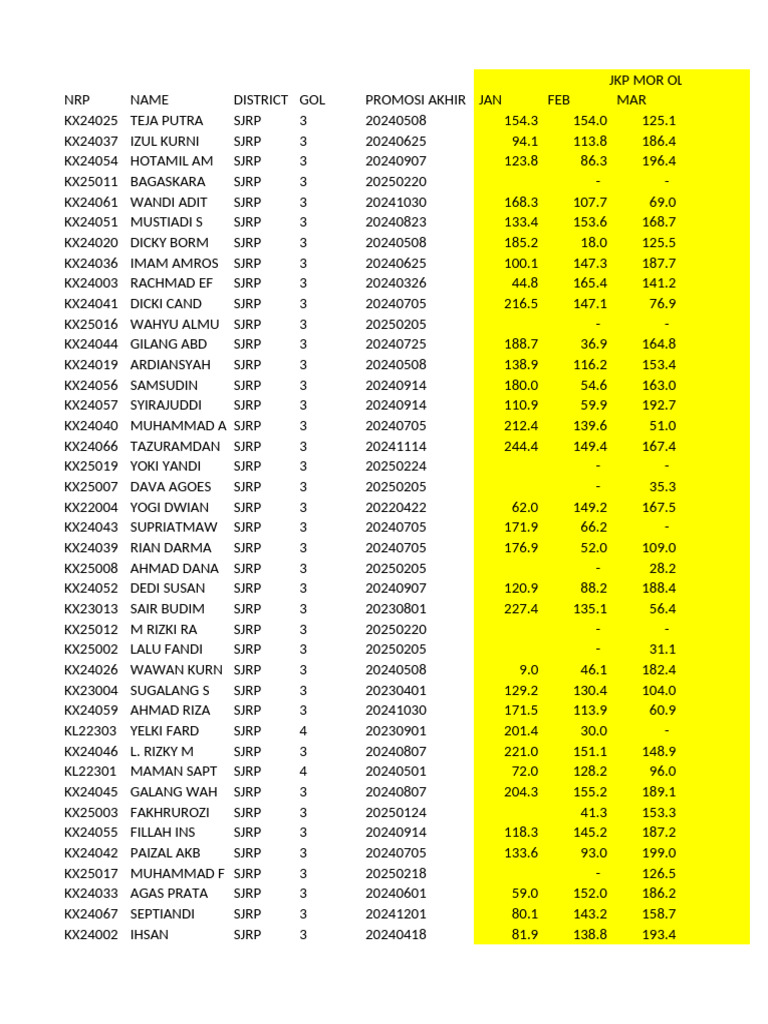 NRP Performance Data Summary | PDF