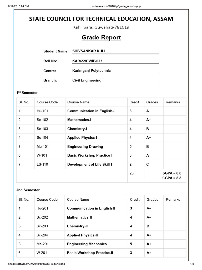 Grade Report for Shivsankar Kuli | PDF | Engineering