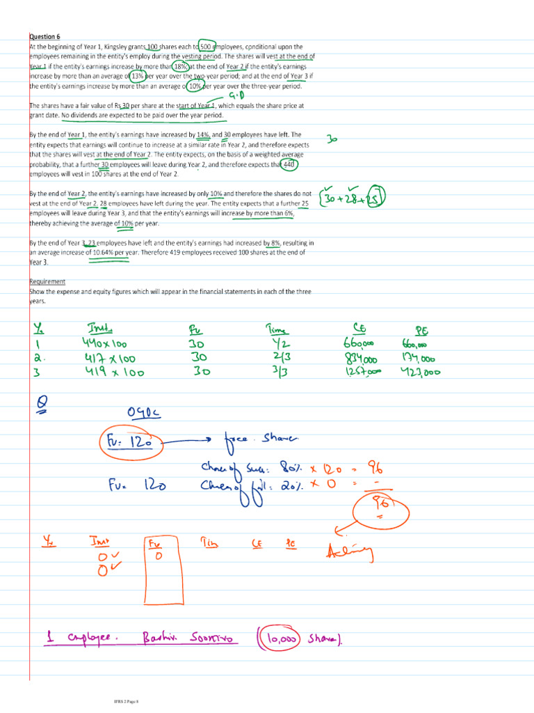 Ifrs 2 CN Full - Dec 21-8 | PDF