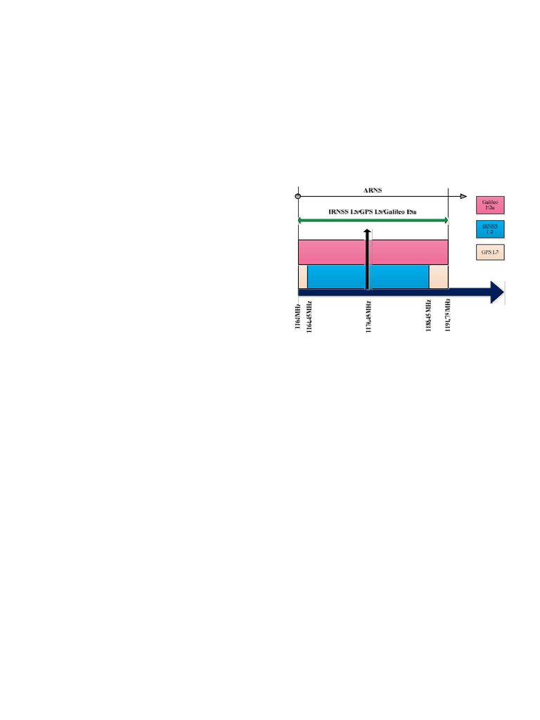 Study of L 5 Band Interference Son Irn Ss | PDF | Ionosphere ...