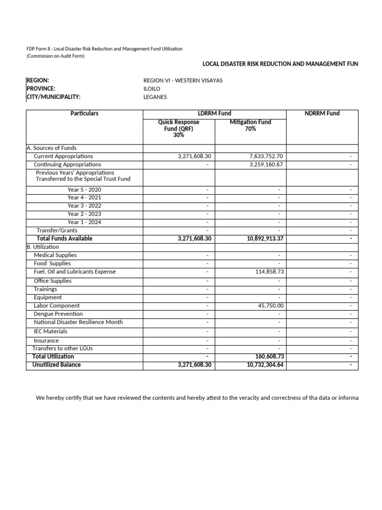 Local Disaster Risk Reduction and Management Fund Utilization ...