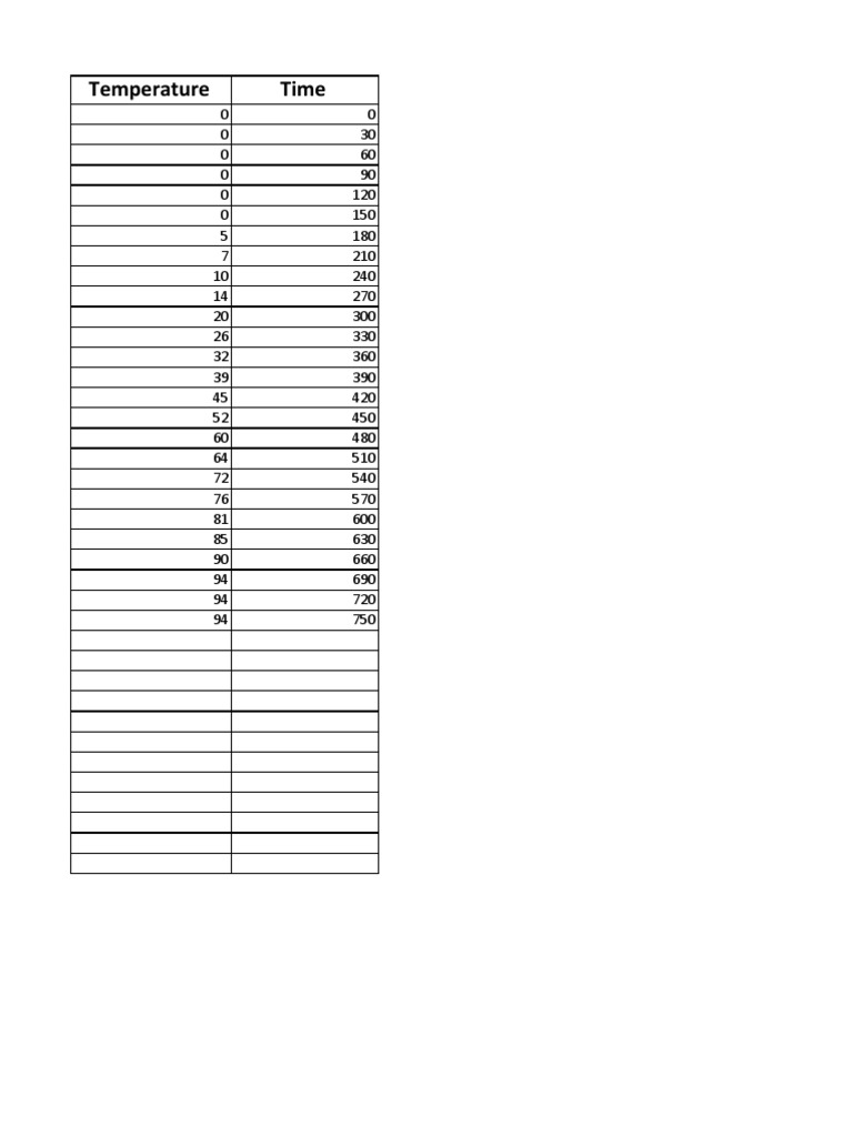 Temperature Data Over Time | PDF