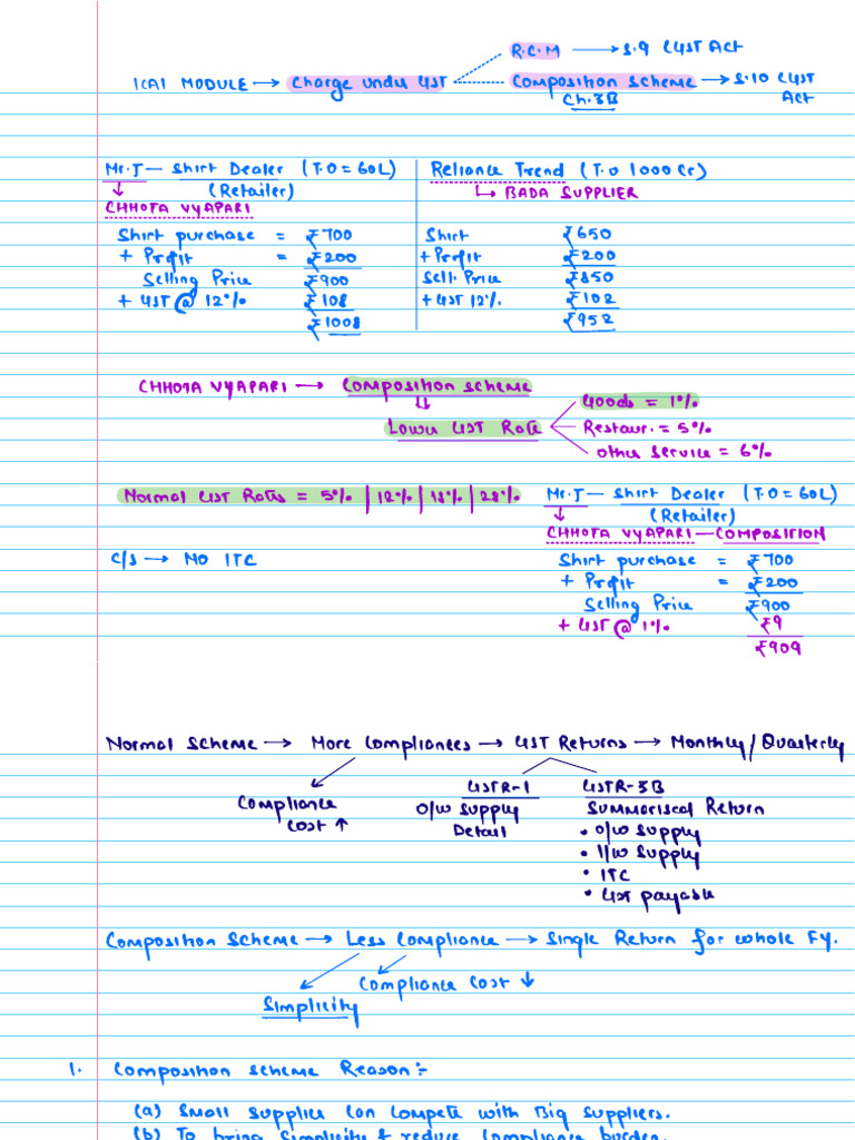 GST Composition Scheme Overview | PDF | Value Added Tax | Taxes