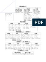 Conversion Table